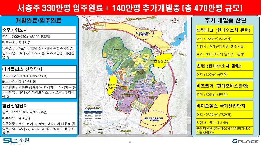 G플레이스 충주 롤링 이미지